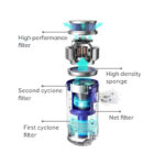 جارو انکر s11 go