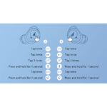 ایرفون بلوتوثی انکر Soundcore Life A1 - Image 5