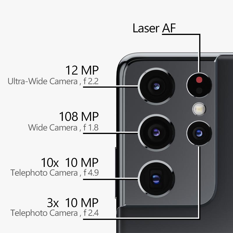 Samsung S21 Ultra Camera